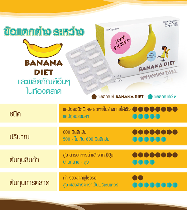 Banana-Diet-5-50---L90546135